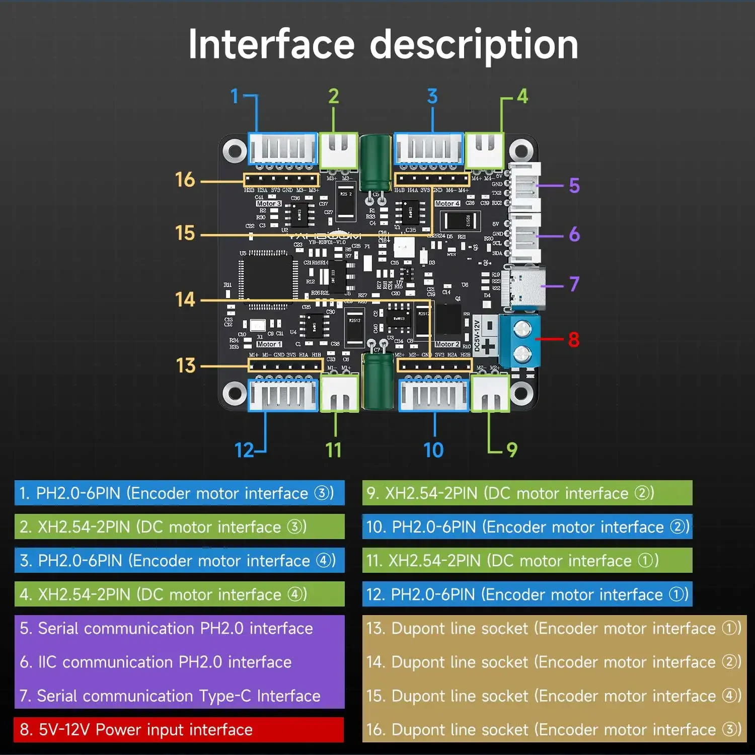 Module de commande de moteur à - Diy Projects With Electronics avis et prix