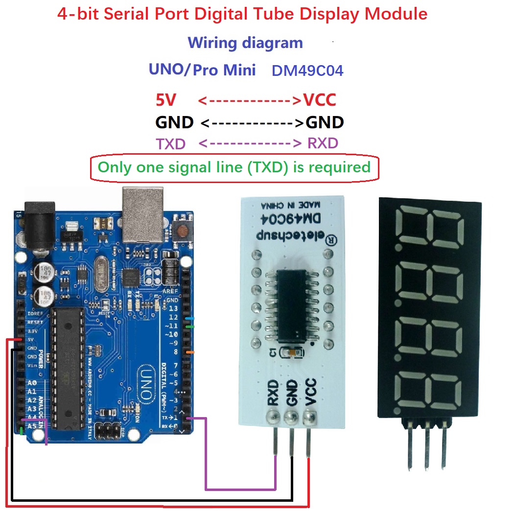 Module d'affichage numérique à - Diy Electronics Youtube avis et prix