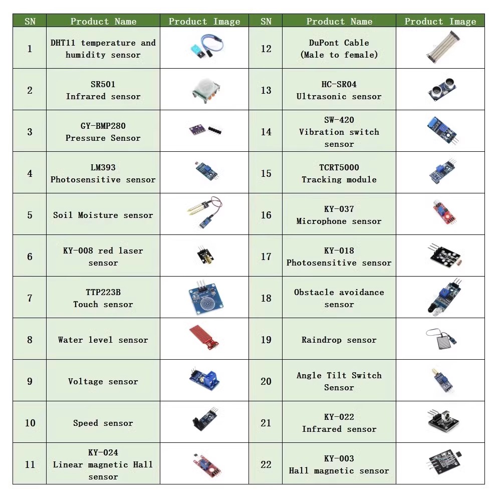 Kit de capteur 22 en 1, Kit de - Arduino Uno Starter Kit avis et prix