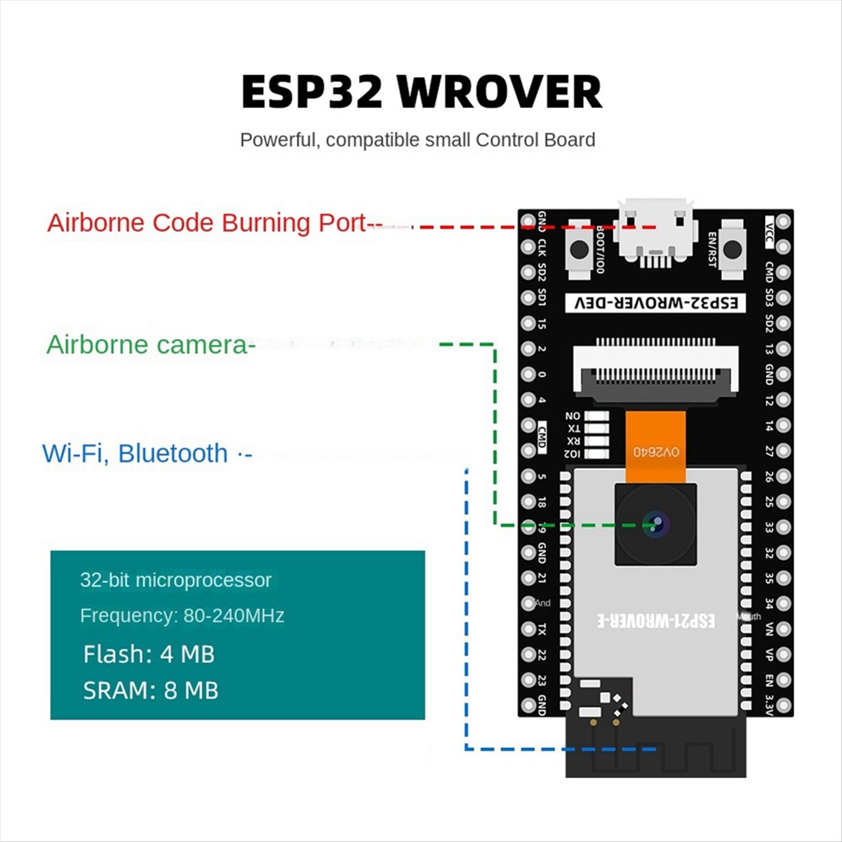 Kit d'automatisation AS62 ESP3 - Best Diy Electronics Kits avis et prix