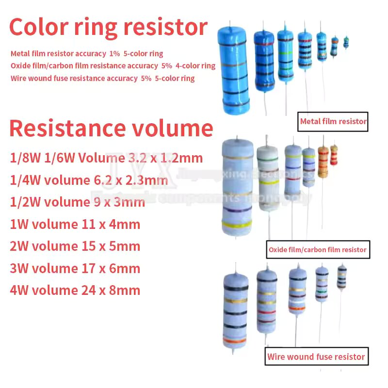 100 résistances à film de carb - Resistor Kit 1 4W avis et prix